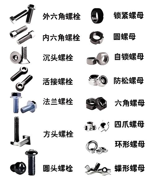 平头与沉头螺丝区别图