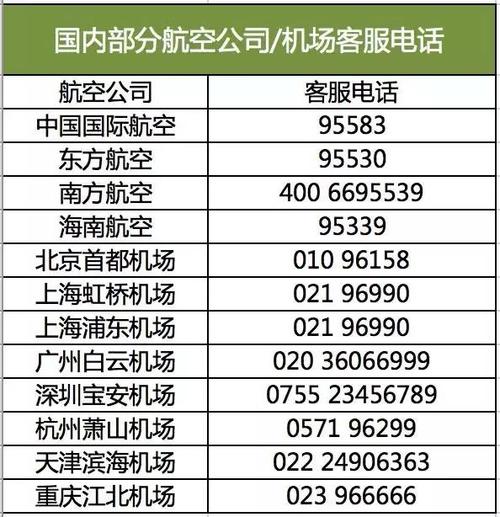 航空人工客服电话
