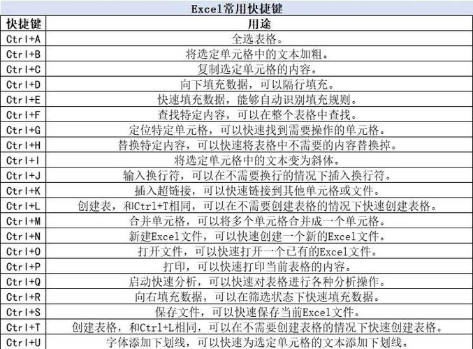 excel表格快捷键大全
