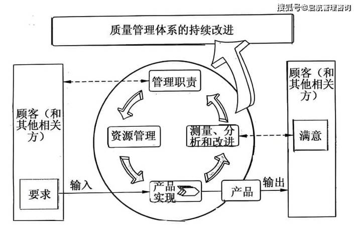 iso质量管理体系是什么