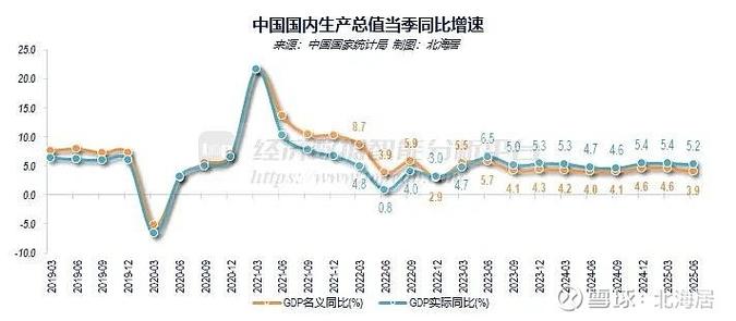 中国gdp构成比例图