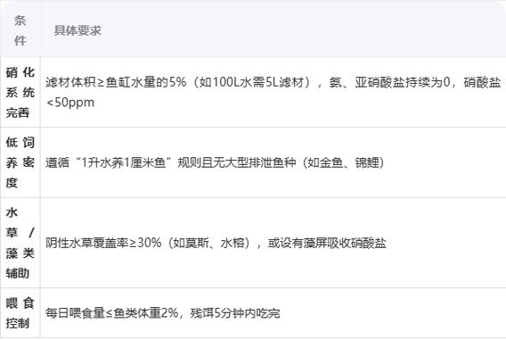 鱼缸可以不换水吗