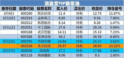 股票池推荐 股票池推荐
