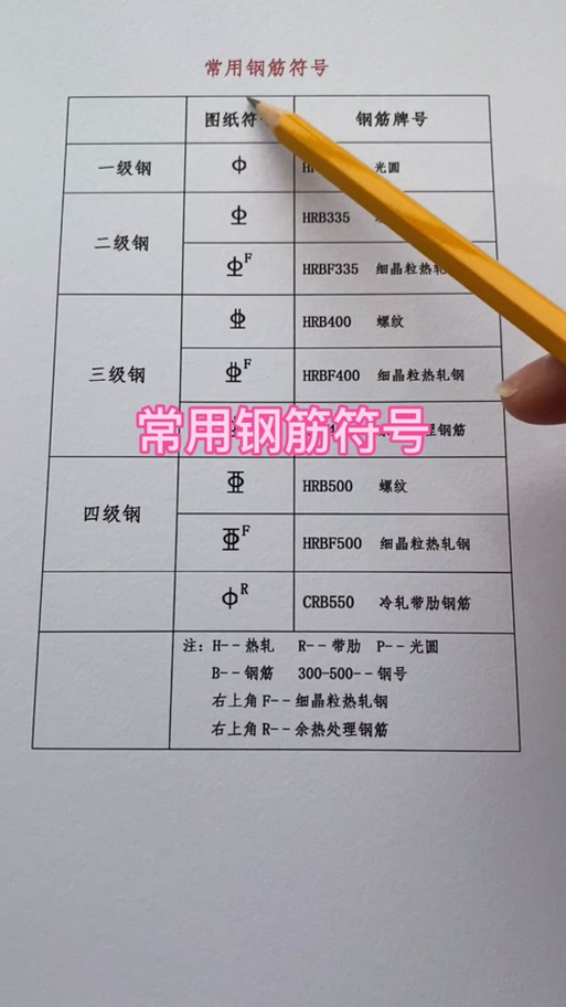 钢筋符号大全图解