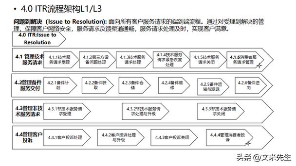 华为的管理流程体系是什么