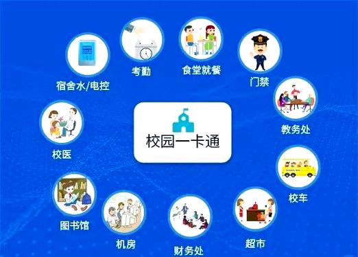 北京一卡通手机一卡通怎么用