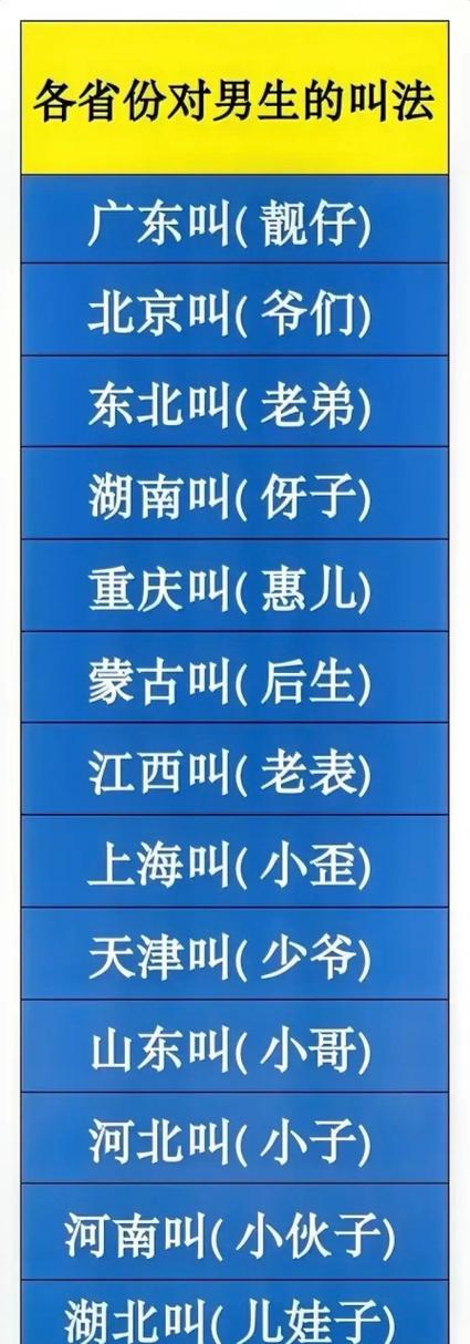 对男性的100种称呼