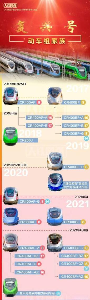 中国高铁发展史