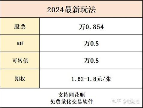 期权怎么开通