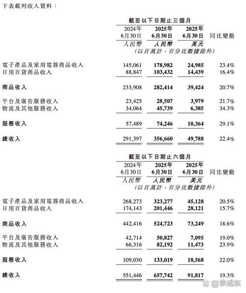 京东收费明细表2025
