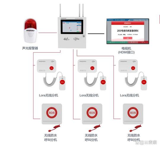 紧急呼救器部署失败是为什么