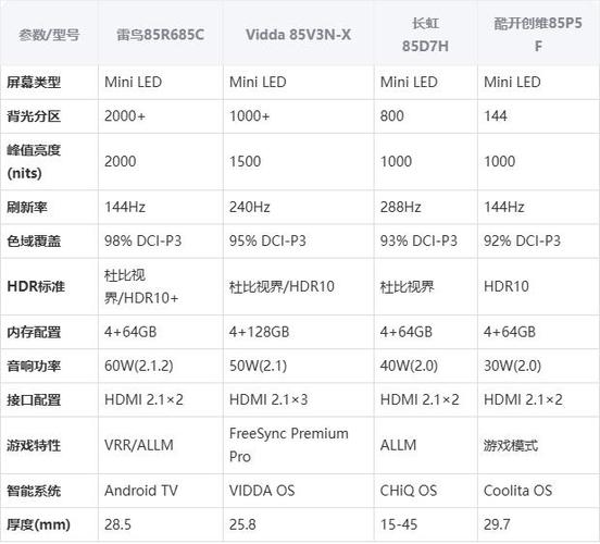 85寸电视功率有多少瓦