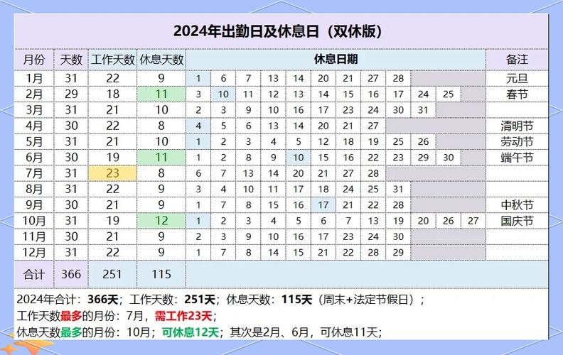20个工作日一般是几天