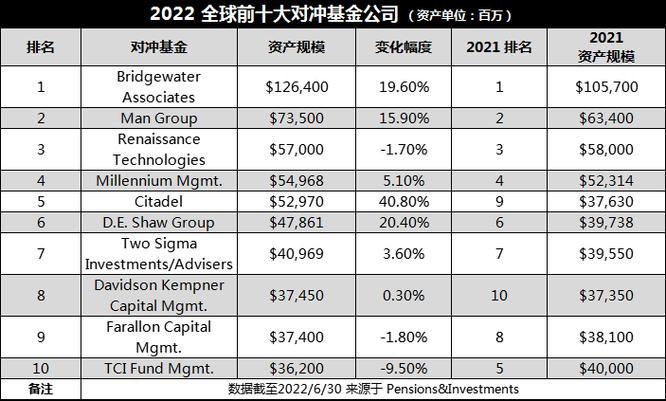 私募量化对冲基金排名