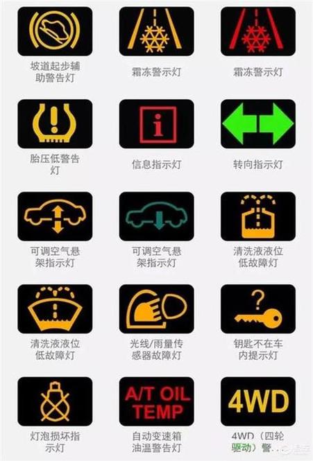 汽车仪表盘出现黄灯i