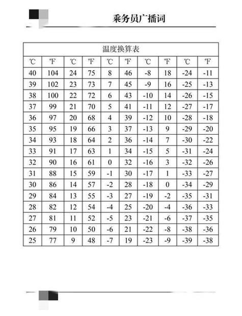 空调温度华氏度怎么调成摄氏度