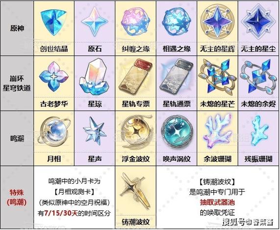 原神单抽90次有保底吗