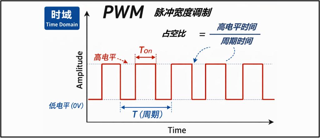 pwm模式是什么意思