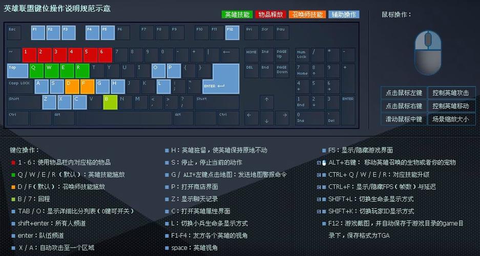 lol按键功能介绍