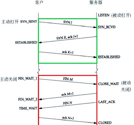 udp协议和tcp协议