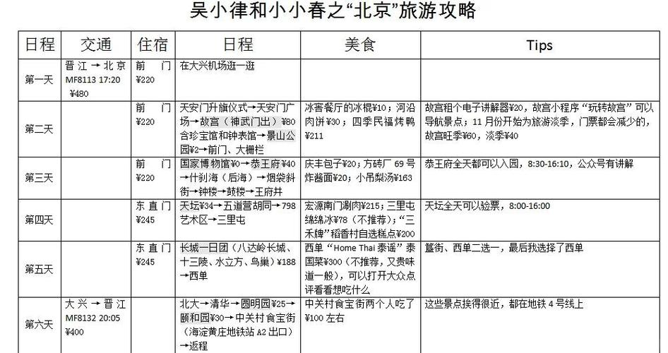 北京旅游住宿攻略最佳方案