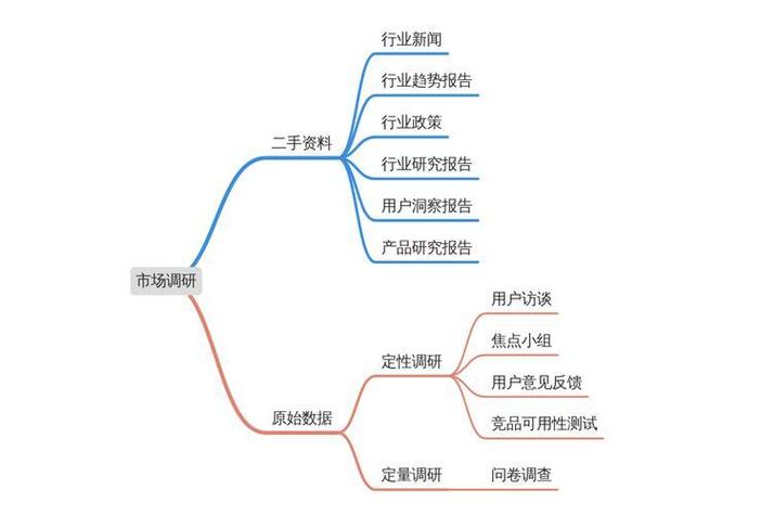 我们可以从哪些途径获取信息