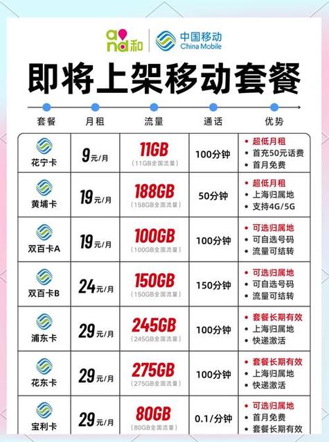 移动有什么流量套餐