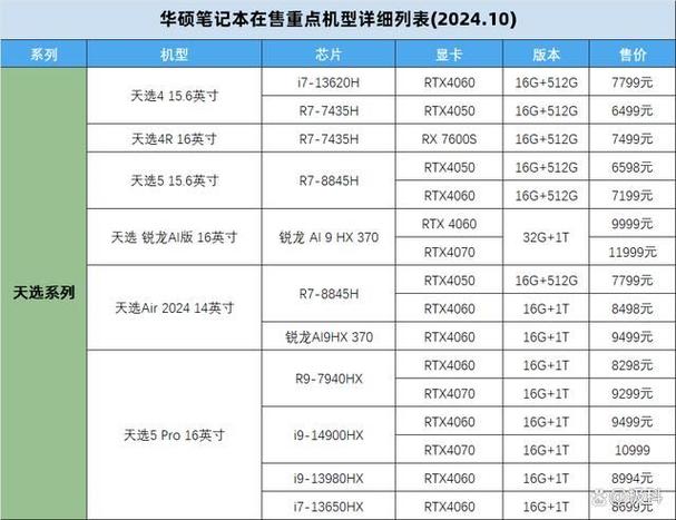 华硕笔记本型号怎么看