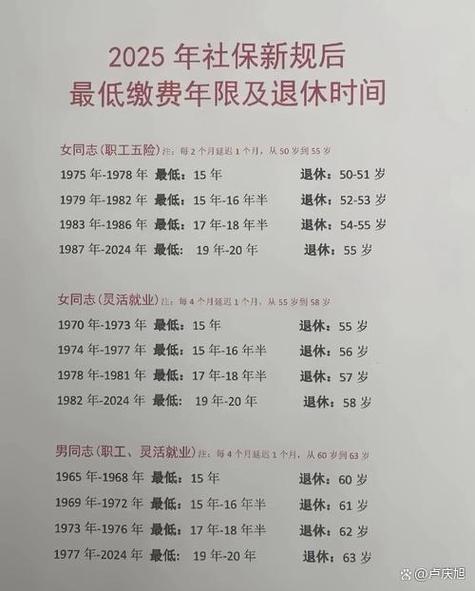 2024年2025年退休对比