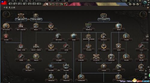 钢铁雄心4中国mod推荐