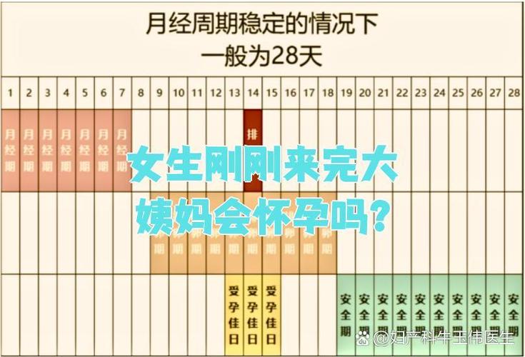 怀孕会不会来月经