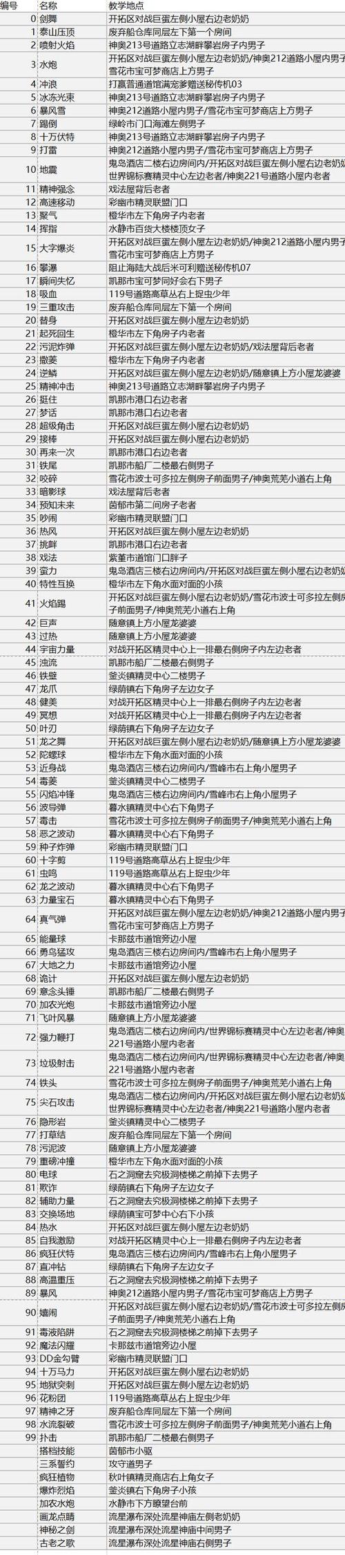 究极绿宝石5.5所有技能代码大全