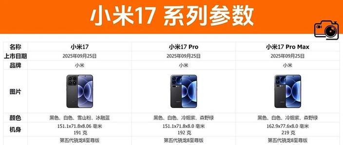 小米17系统最建议更新吗最新消息