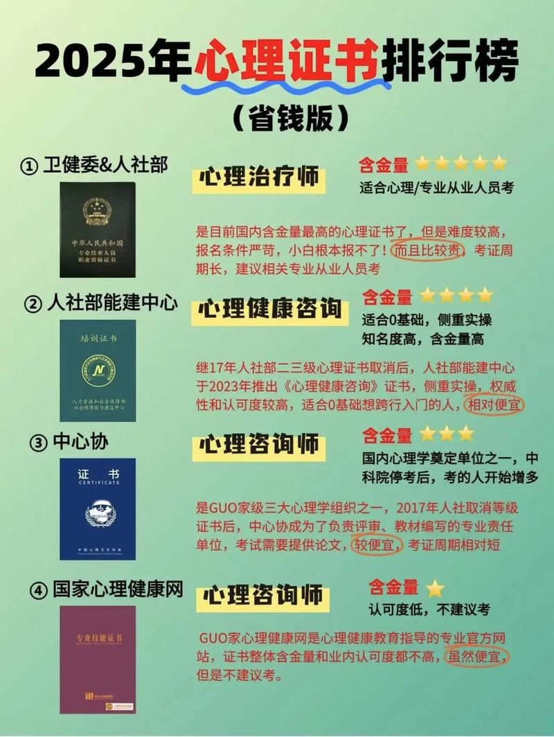 儿童心理学证书报考条件