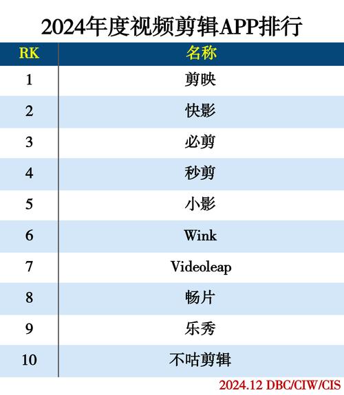 视频软件排行榜最新版