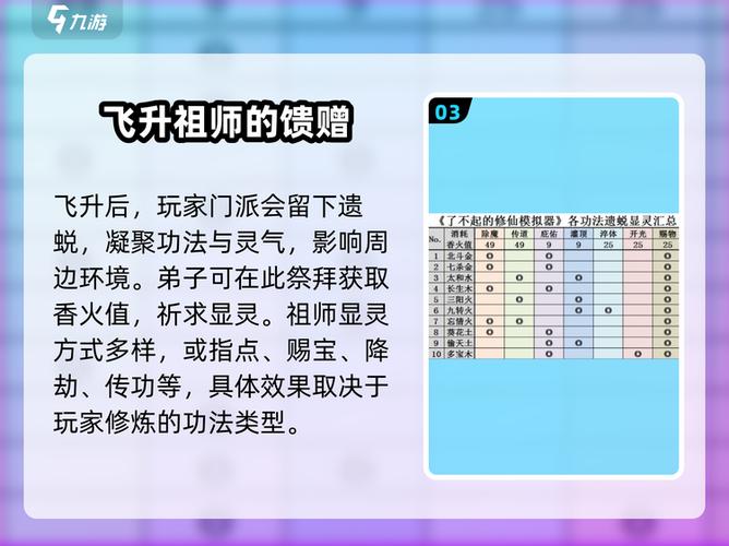 修仙模拟器飞升条件