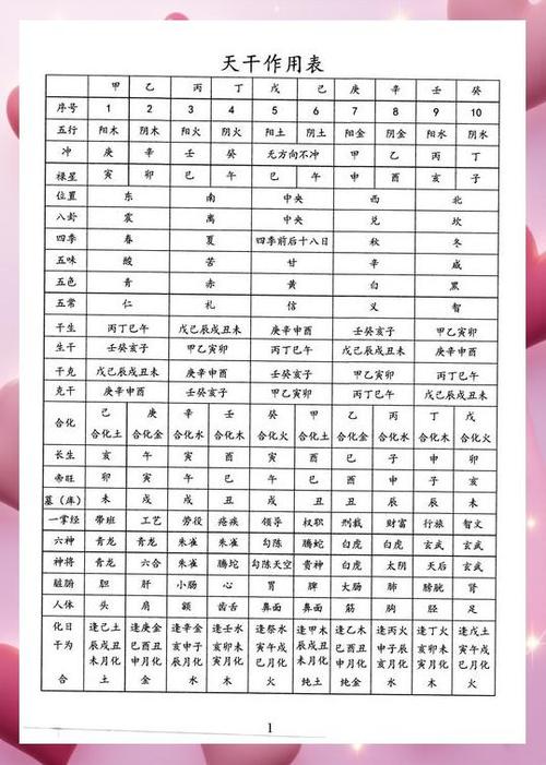 查生辰八字看命运