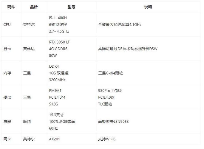 拯救者y7000的显卡性能