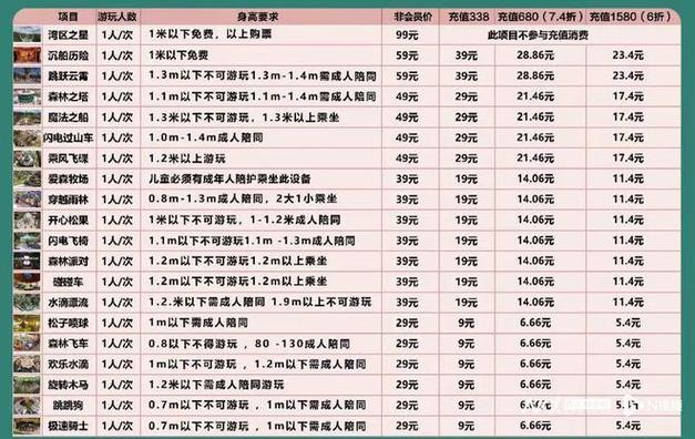深圳欢乐谷收费价目表