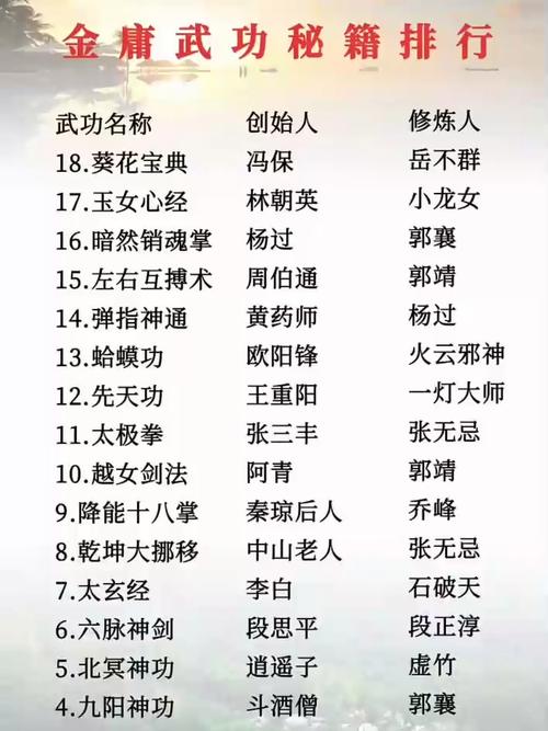 天龙八部最佳三个秘籍