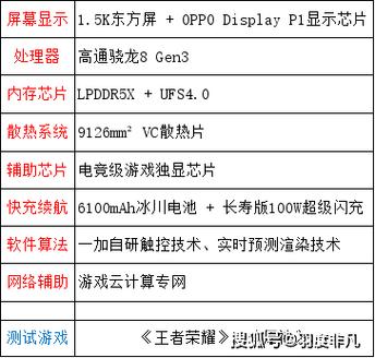 原神什么时候开120帧