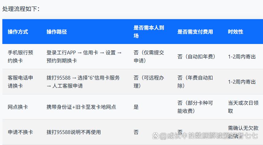 虚拟卡有效期多久