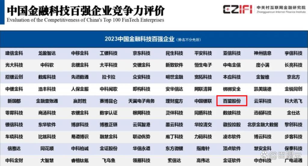 金融科技公司有哪些 金融科技公司有哪些