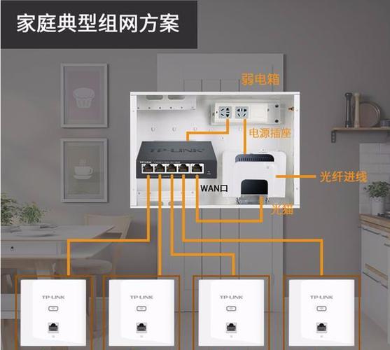 小区网线怎么入户的