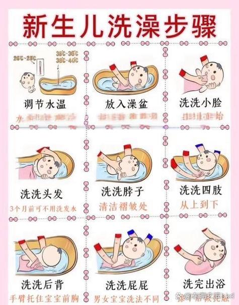 5个月宝宝几天洗一次澡比较好