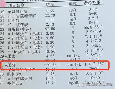 c20检查什么项目截图1