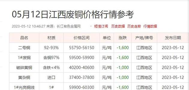 废黄铜多少钱一斤