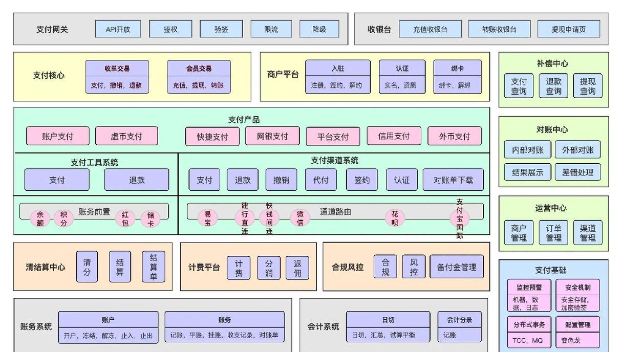 btob支付业务的技术架构