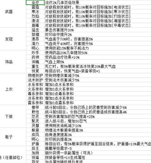新诛仙2026最建议玩的职业是什么