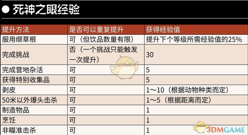 荒野大镖客2死神之眼使用方法